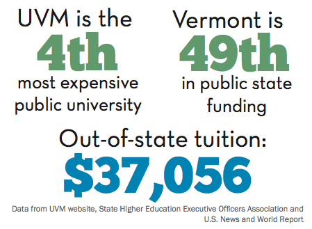 Sullivan requests increase in state funding