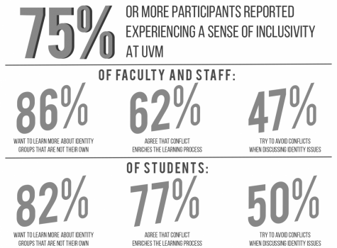 Students call on UVM administration to release more Campus Climate data ahead of rally