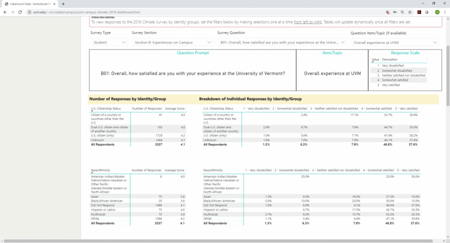A screenshot of a beta version of the online interface to access the results of the Campus Climate Survey. 