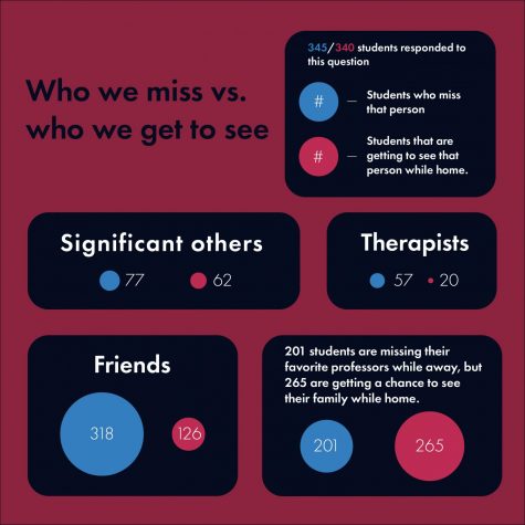 How UVM students say their lives are impacted by COVID-19