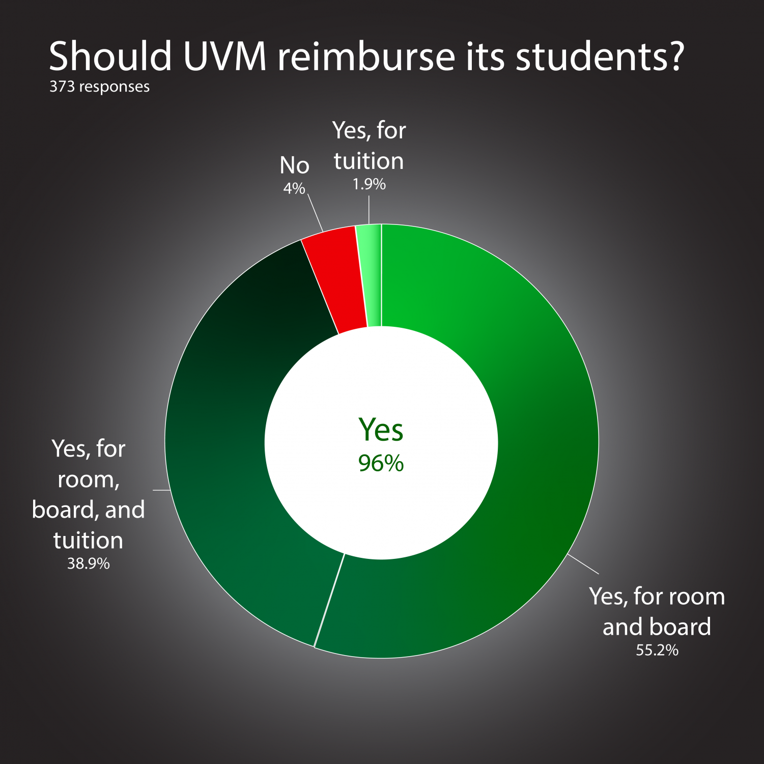 How UVM students say their lives are impacted by COVID19 The Vermont