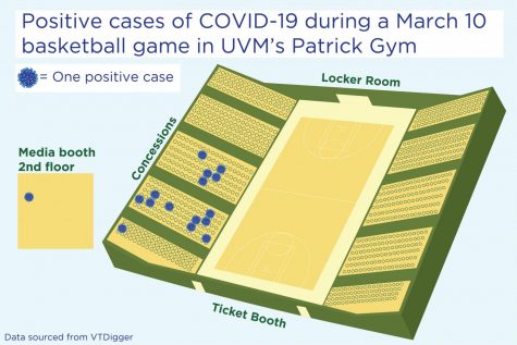 UVM's men's basketball game spread COVID-19 to 16 fans