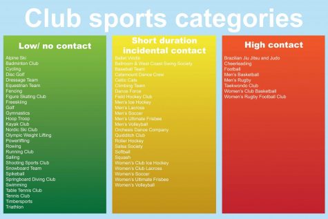 COVID changes how club sports will operate this fall