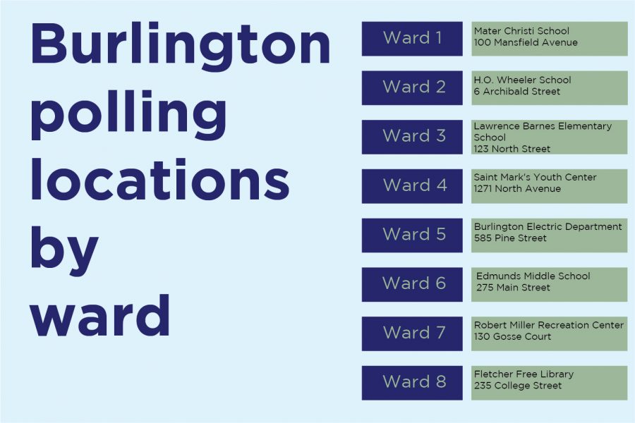 Early voting data shows low turnout among college students in Burlington