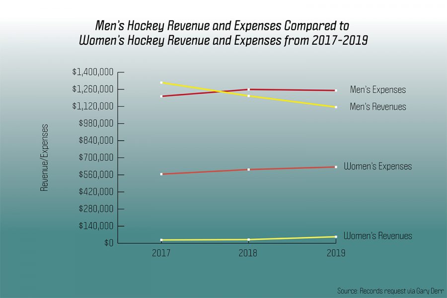 UVM hockey teams face gender disparities