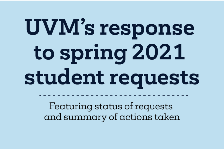 UVMs response to student requests regarding sexual violence prevention
