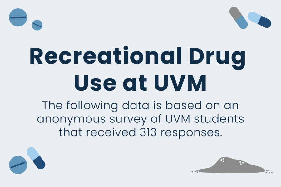 Exploring recreational drug use at UVM