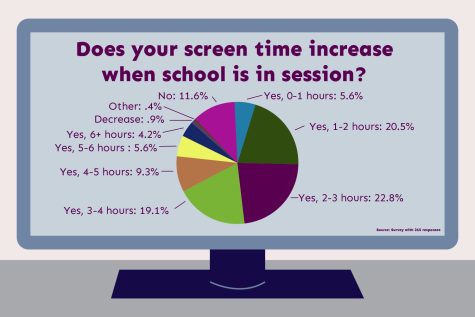 School is officially in full swing, and so is screen time